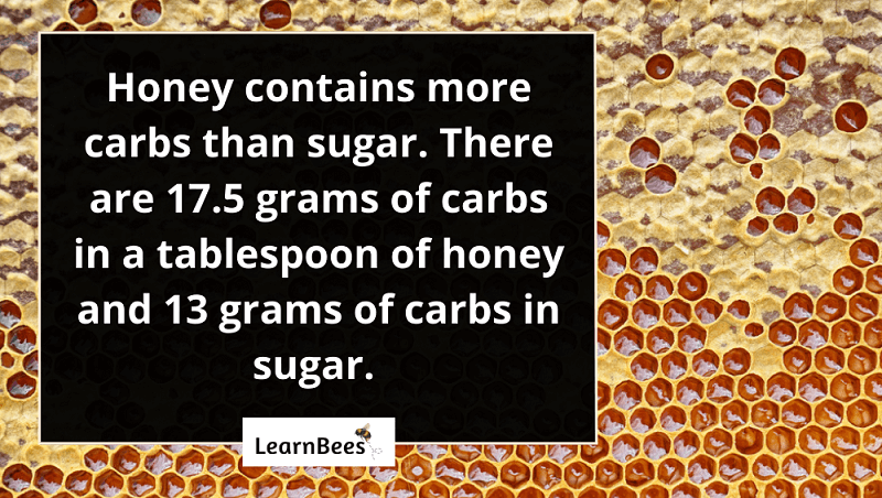 How many carbs are in honey?